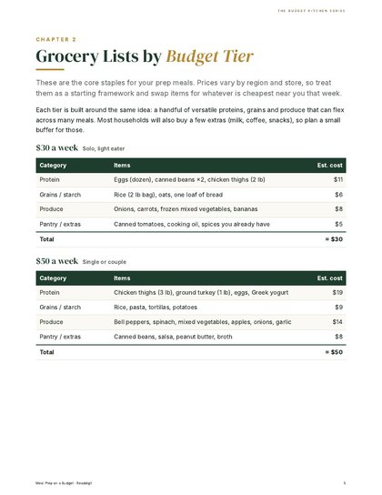 Budget grocery lists for 30 and 50 dollars a week from the Meal Prep on a Budget ebook